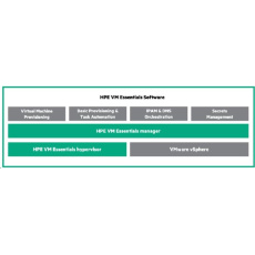 Veeam Backup and Replication Enterprise Plus 3yr Subscription 24x7 Support E-LTU